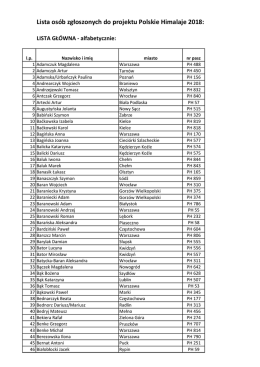 lista TUTAJ - Polskie Himalaje 2018