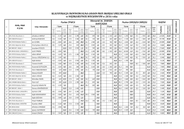 Klasyfikacja końcowa Muchowego GPO 2016