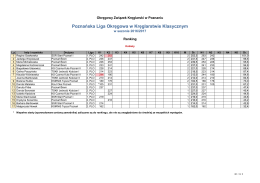 Ranking kobiet  - Strona KS Czarna Kula Poznań