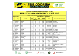 Lublin - Test Coopera dla Wszystkich