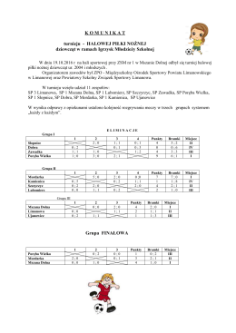 Kom. -halowa p. nożna IMS 2016 dziewcz