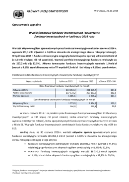 Wyniki finansowe funduszy inwestycyjnych i towarzystw funduszy