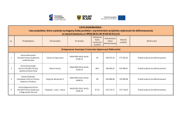 LISTA RANKINGOWA - Lista projektów, które uzyskały wymaganą