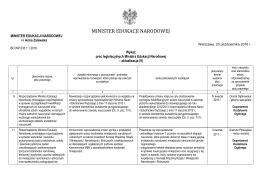 Wykaz prac legislacyjnych Ministra Edukacji Narodowej