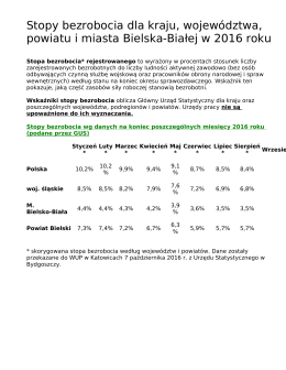 Stopy bezrobocia dla kraju, wojew&oacute;dztwa, powiatu i miasta Bielska