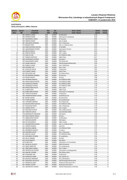 Lubuska Olimpiada Młodzieży Mistrzostwa Woj