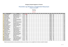 Ranking mężczyzn  - Strona KS Czarna Kula Poznań