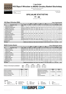 1KS Ślęza II Wrocław vs MUKS Chrobry Basket