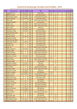 Grand Prix Szachowego Turnieju Czterech Miast - 2016