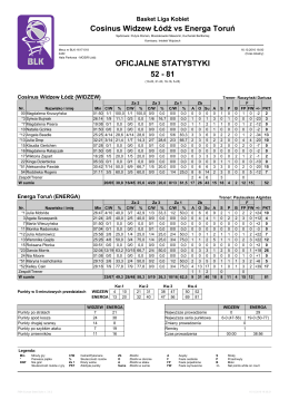 Cosinus Widzew Ł&oacute;dź vs Energa Toruń 52 - 81