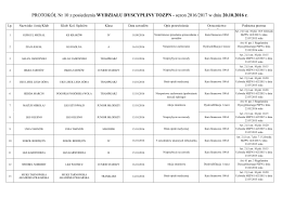 Protokół Wydziału Dyscypliny TOZPN Nr 10 z dnia