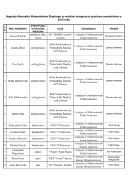 Lista nagrodzonych