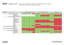 Kompatybilność programów