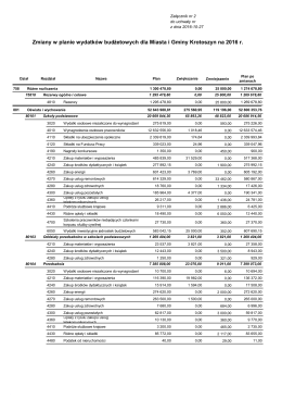 WYDATKI Zmiany w planie wydatków budżetowych dla Miasta i