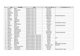 Numer Tomasz Bajer dziecięca, około 7 km Dobczyce Zosia