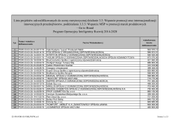 Lista projekt&oacute;w zakwalifikowanych do oceny merytorycznej