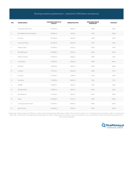 Ranking kredytów gotówkowych - październik 2016