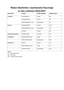 Fakultety - Szkoła Podstawowa nr 1