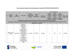 Zał Lista rankingowa_wybór do dofinansowania_3.2.2_21.10.2016