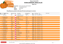 wyniki zawodów / results list