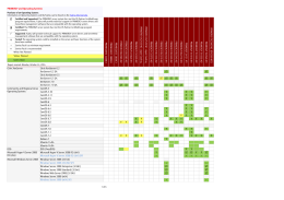 PRIMERGY and Operating Systems