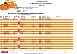 wyniki zawod&oacute;w / results list