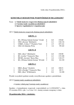Ł&oacute;dź, dnia 18 października 2016 r. KOMUNIKAT ROZGRYWEK