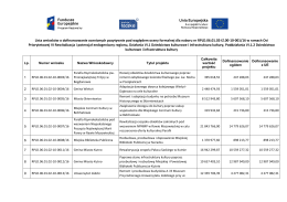 Lista wniosk&oacute;w o dofinansowanie ocenionych pozytywnie pod