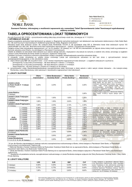 Tabela oprocentowania lokat terminowych Noble Bank