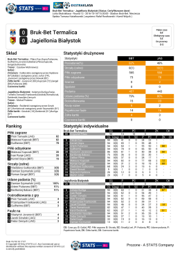 0 Bruk-Bet Termalica 0 Jagiellonia Białystok