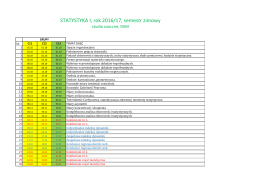 STATYSTYKA I, rok 2016/17, semestr zimowy