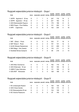 Rozgrywki wojewódzkie juniorów młodszych – Grupa I Rozgrywki