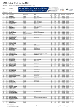 MTB C. Hartwig Gdynia Maraton 2016