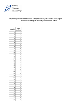 Wyniki egzaminu dla Brokerów Ubezpieczeniowych i