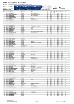 MTB C. Hartwig Gdynia Maraton 2016