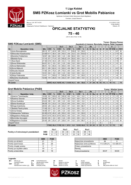 SMS PZKosz Łomianki vs Grot Mobilis Pabianice 75 - 46