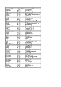 Miasto Kod pocztowy Adres Białystok 15-660