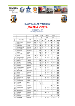 2016-10-15_klasyfikacja_po_4_omida-open_kat-45