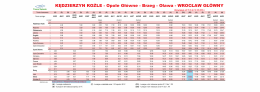 KĘDZIERZYN KOŹLE - Opole Główne - Brzeg