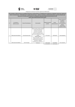 lista-pozytywnie-zweryfikowanych-technicznie-wnioskow-o