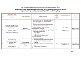 Lista projekt&oacute;w dofinansowanych w ramach działania