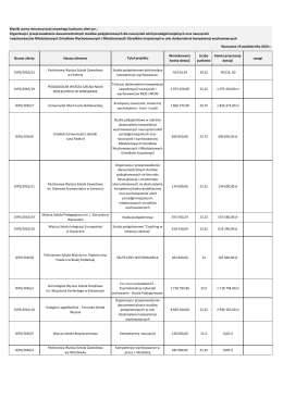 Wyniki oceny merytorycznej