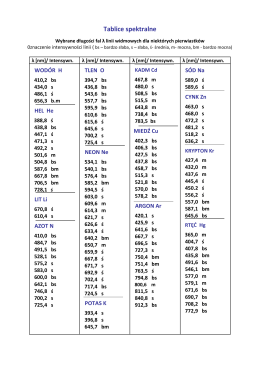 Tablice spektralne