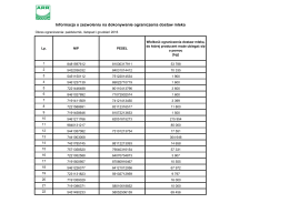Informacja o zezwoleniu na dokonywanie ograniczenia dostaw mleka