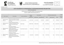 Lista złożonych wniosków - RPO WP 2014-2020