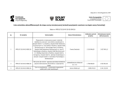 Lista wniosków zakwalifikowanych do etapu - IPAW