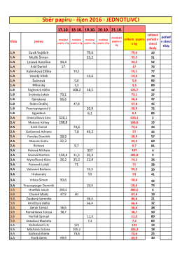 Sběr papíru - říjen 2016
