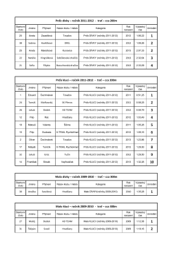 Prďo dívky – ročník 2011-2012 - trať – cca 200m Prďo kluci – ročník