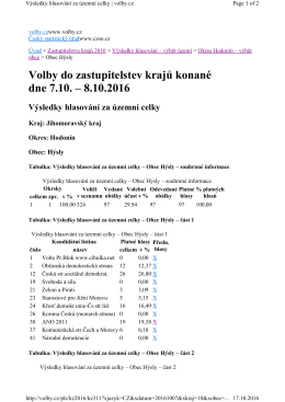 volby do Jihomoravského kraje v Hýslích 2016