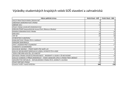 Výsledky studentských krajských voleb